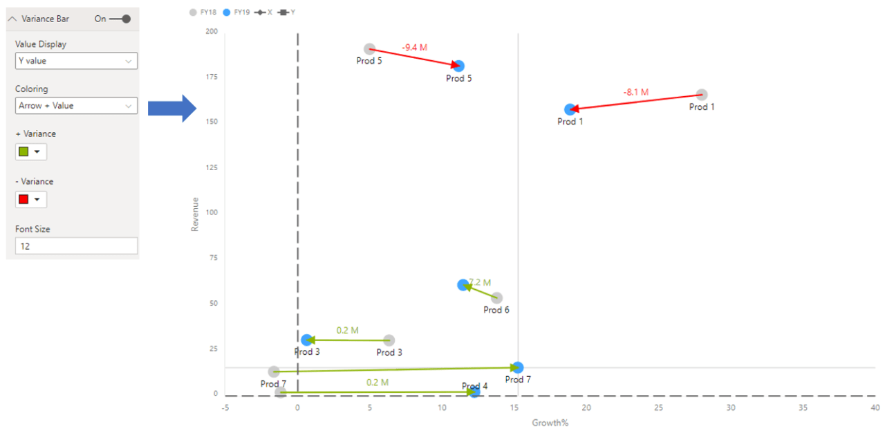 Scatter Plot In Power Bi