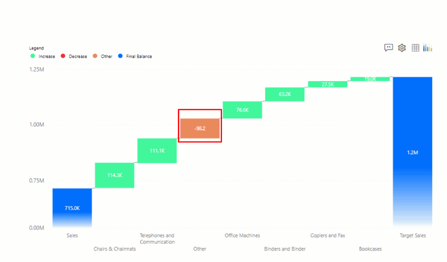 Waterfall and Trellis Latest Versions Featured in Power BI Desktop