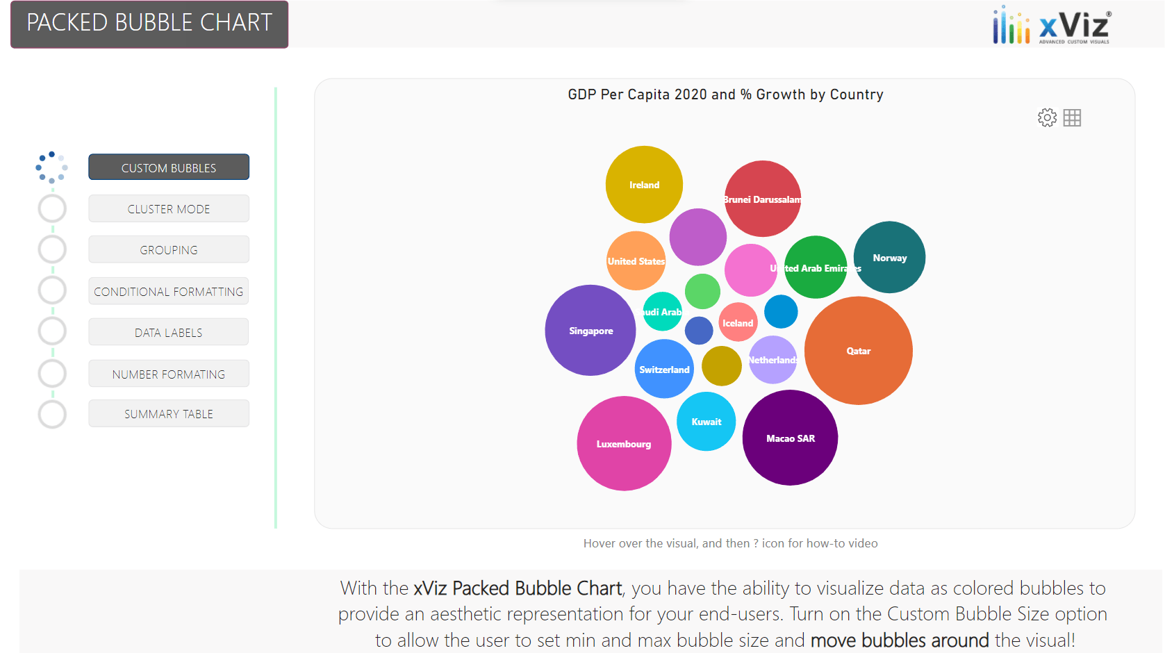 Packed Bubble xViz Power BI Advanced Custom Visual