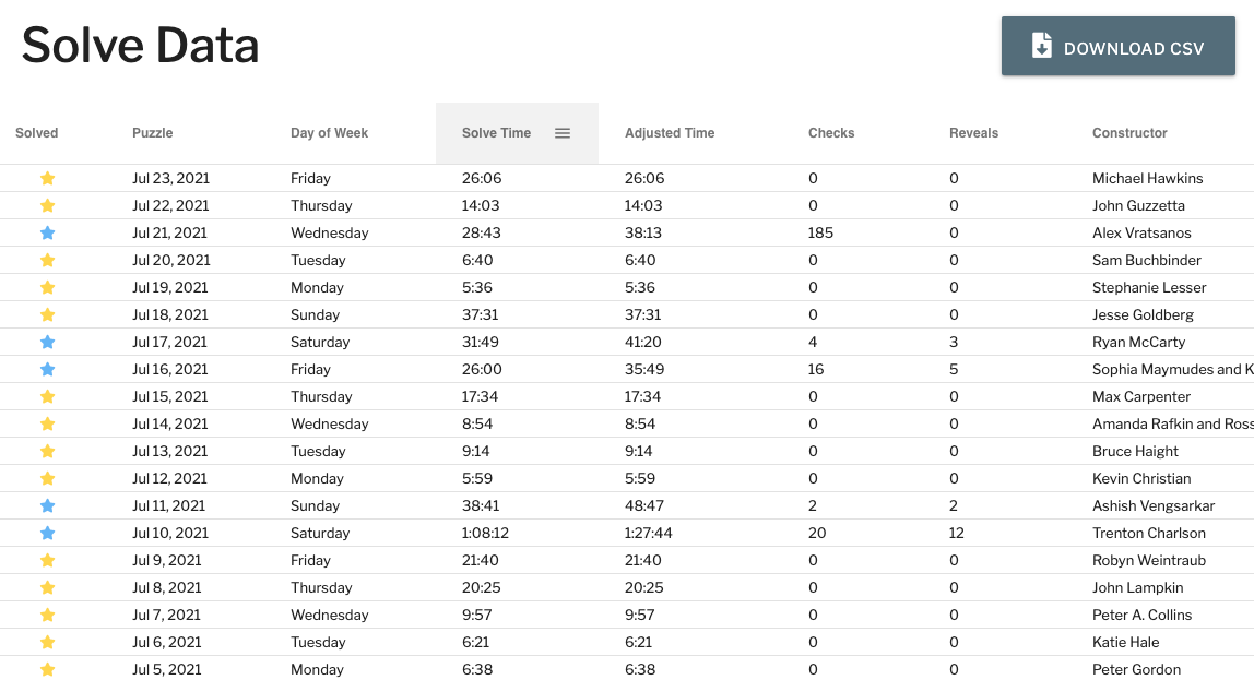 XW Stats Detailed statistics about your New York Times crossword solves