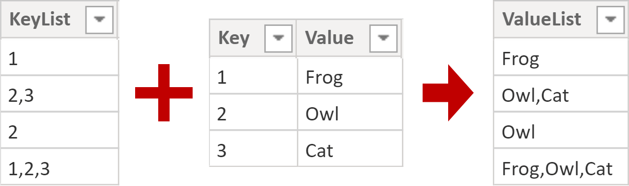 Working with commaseparated values (CSV) in DAX XXL BI