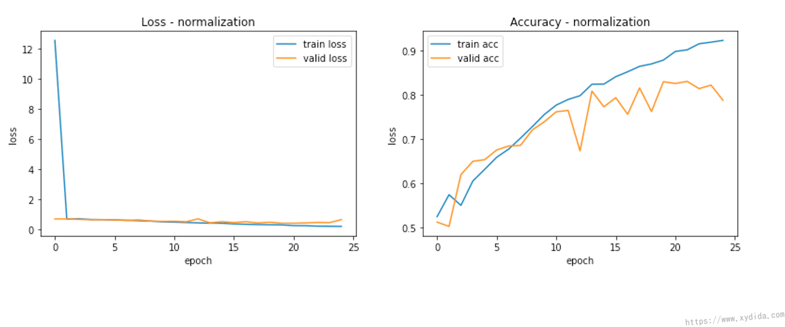 Normalize images with transform in pytorch dataloader Hui Wang's Blog