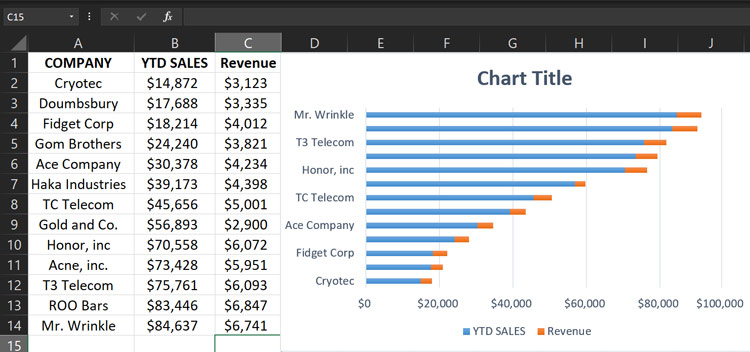 18 Types Of Charts In Excel: Data Variety for Each Chart Category Explained