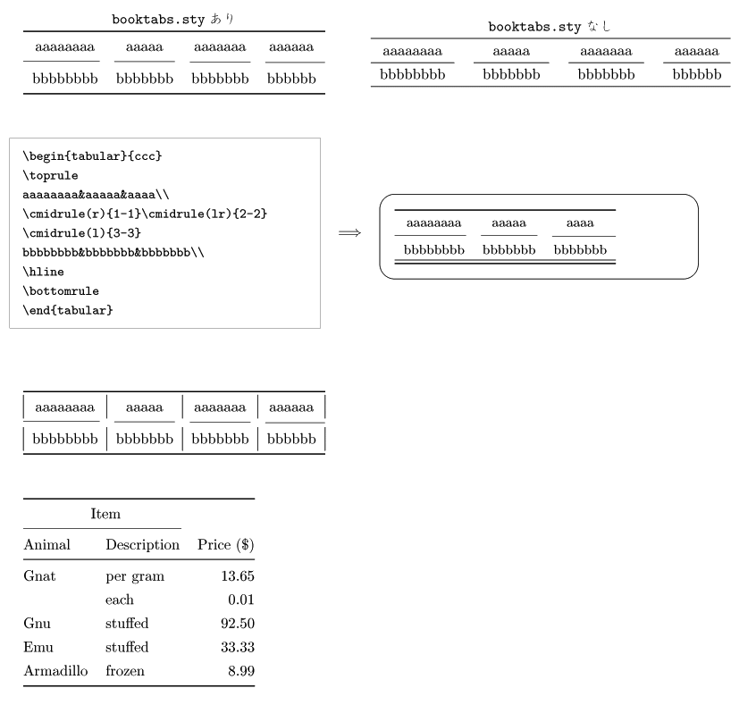 booktabs LaTeX パッケージ
