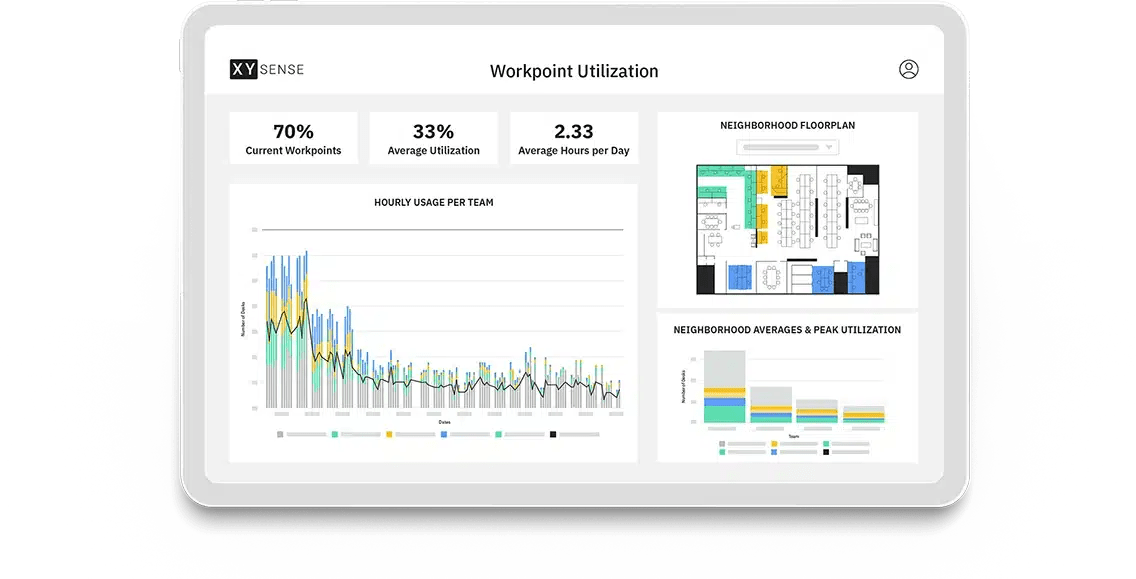 Occupancy sensors for real time utilization monitoring XY Sense How