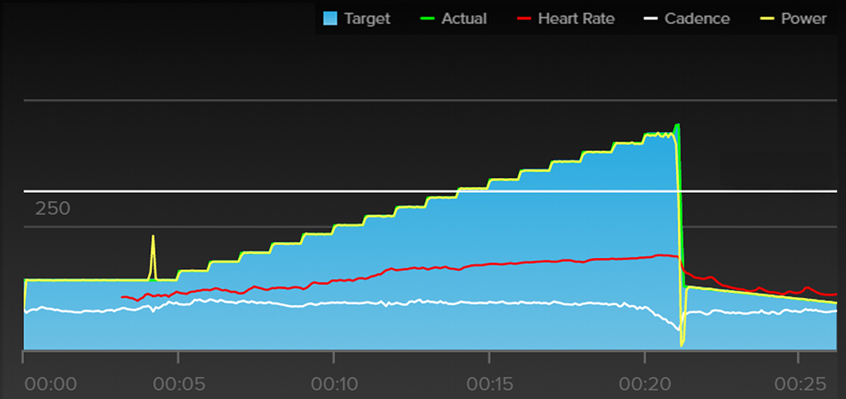 Test de Perfomance Cycliste Etude Posturale Velo Perfection