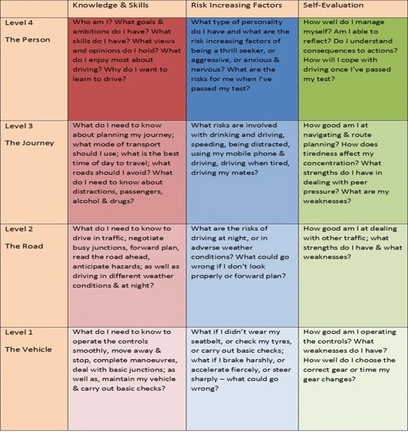 Thinking For Yourself Y2 Learn Driver Training 07812364761