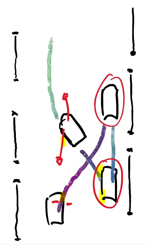 Pull up on the righthand side, then reverse two car length’s Y2