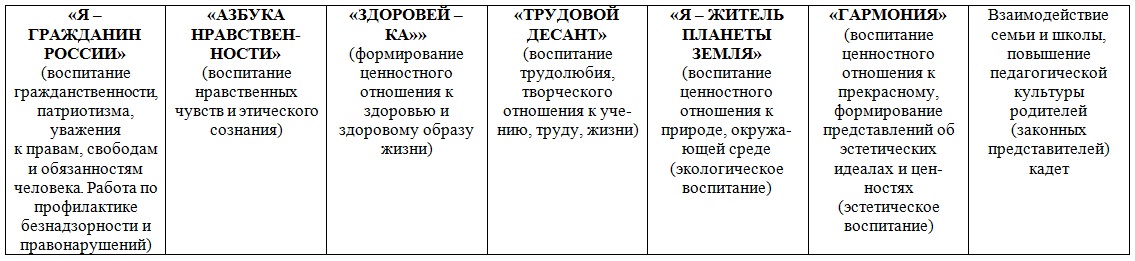 Персональный сайт В помощь классному руководителю