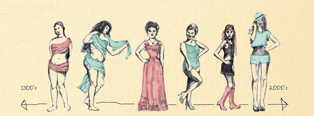 BodyIssues