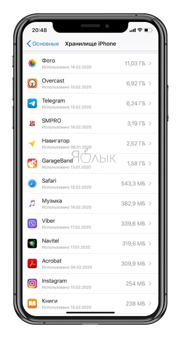 Сколько памяти занимает ios 15