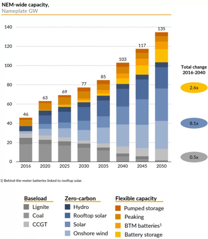 Electricity Market in South Australia Yadlamalka Energy