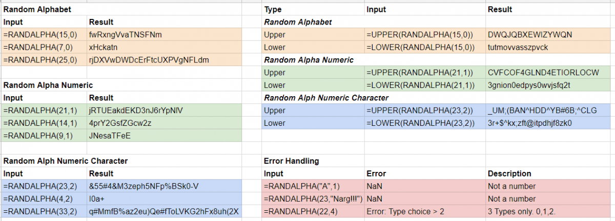Alpha Characters Examples Letter