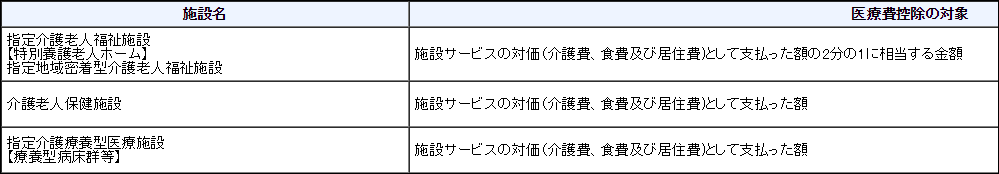 10+ 介護 費用 保険 寝たきり のみ 担保 For You