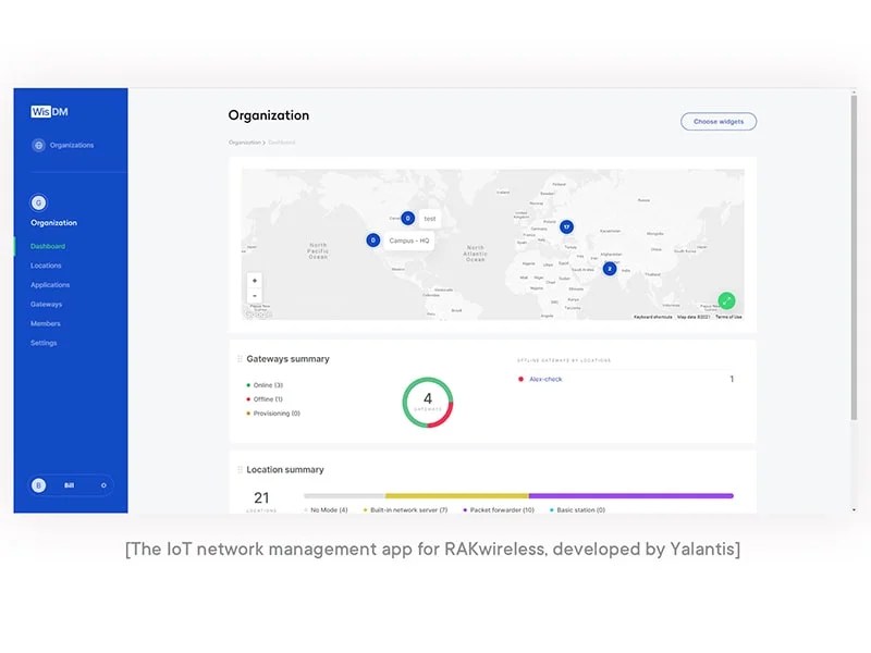 Remote Iot Device Management Complete Guide Yalantis
