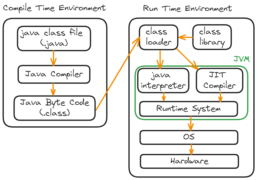 java YalySeung 개발블로그
