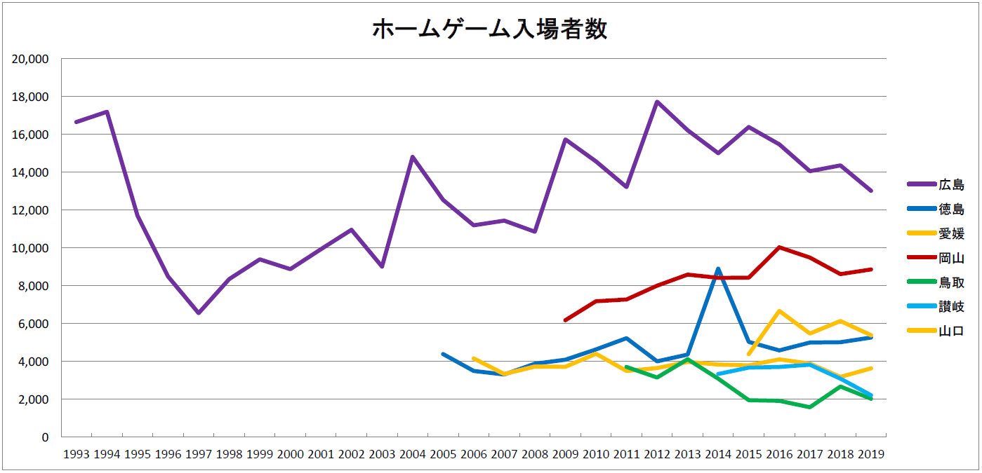 2018年J1リーグ平均観客動員数ランキング！ベスト3クラブを紹介！ 観客動員数 - ブログだ(2007-)
