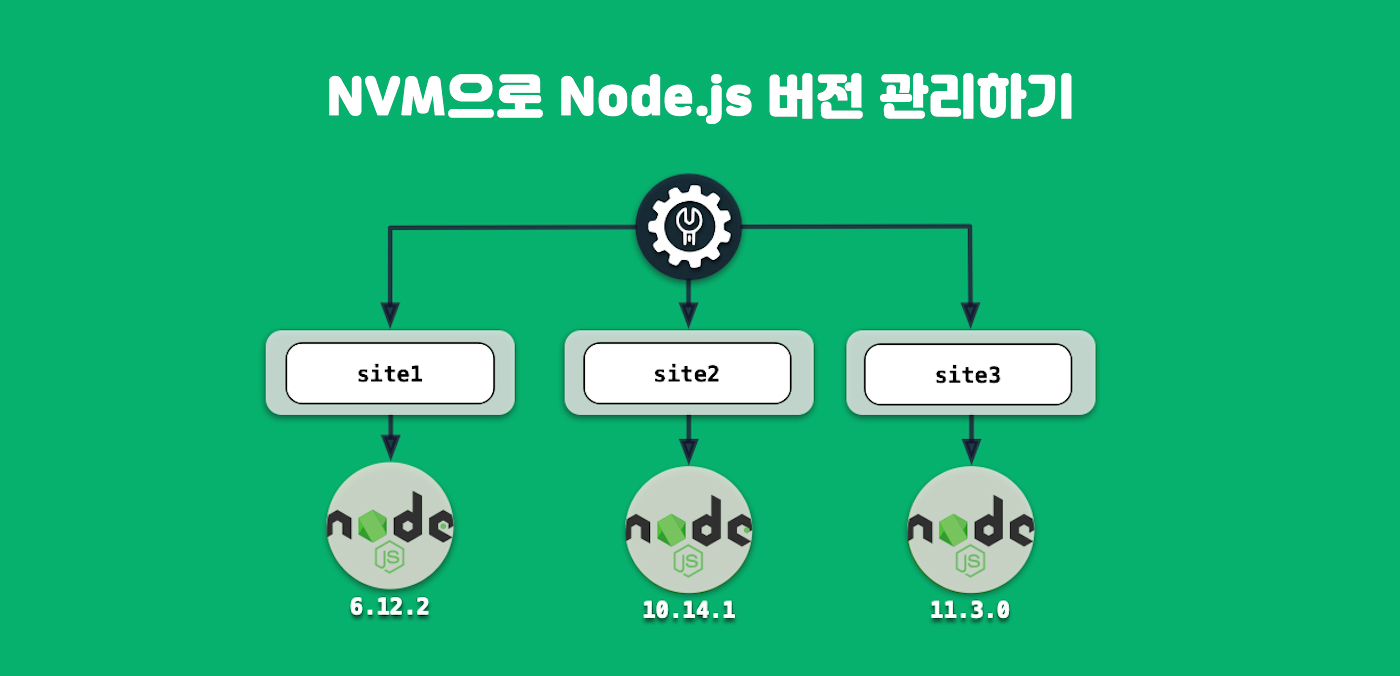 NVM 관리 도구 사전 준비 가이드북
