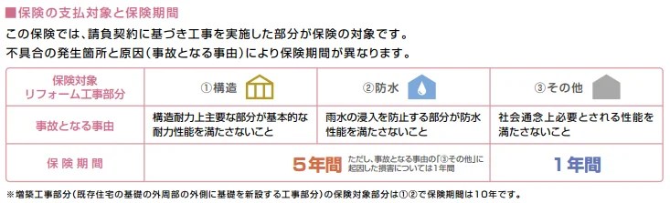リフォーム工事瑕疵保険とは【メリットとデメリット】 テイガク屋根修理