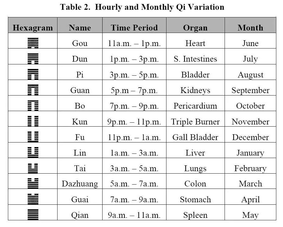 Forms of Qi. Heaven Energy of Sun and Moon. Part 4 Seniors, Non