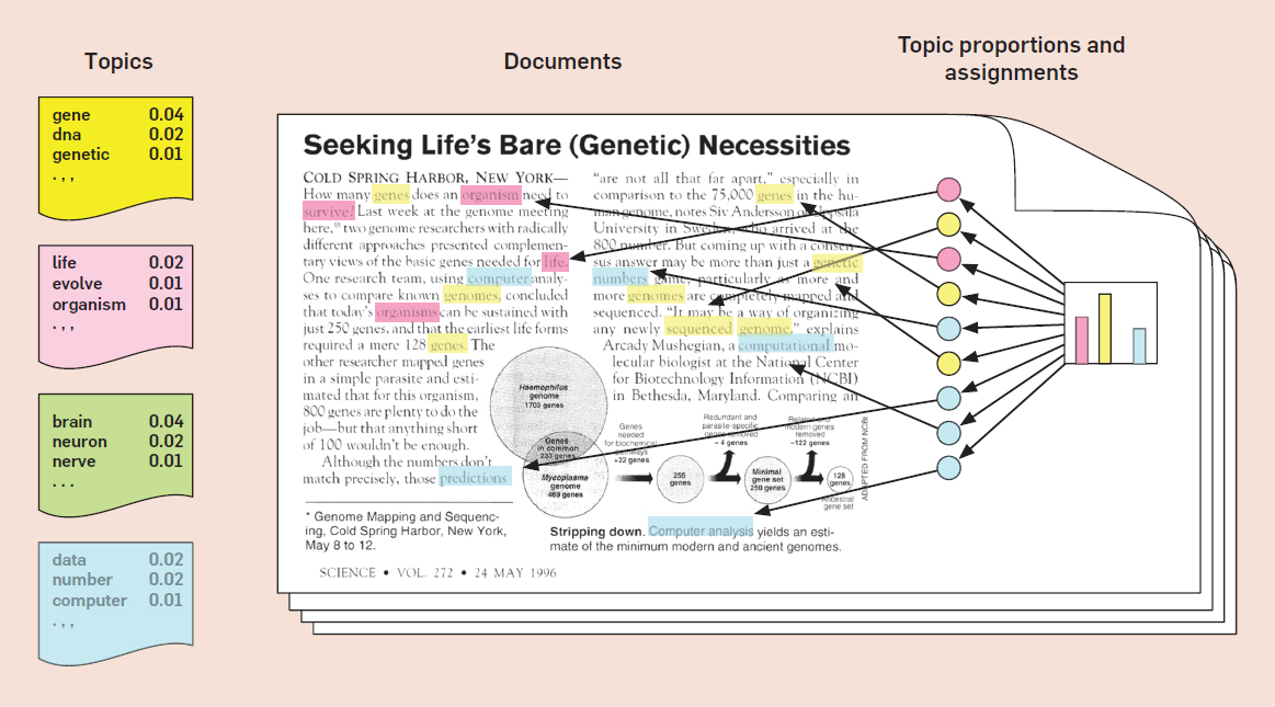 Intro to Data Science by Yanir Seroussi