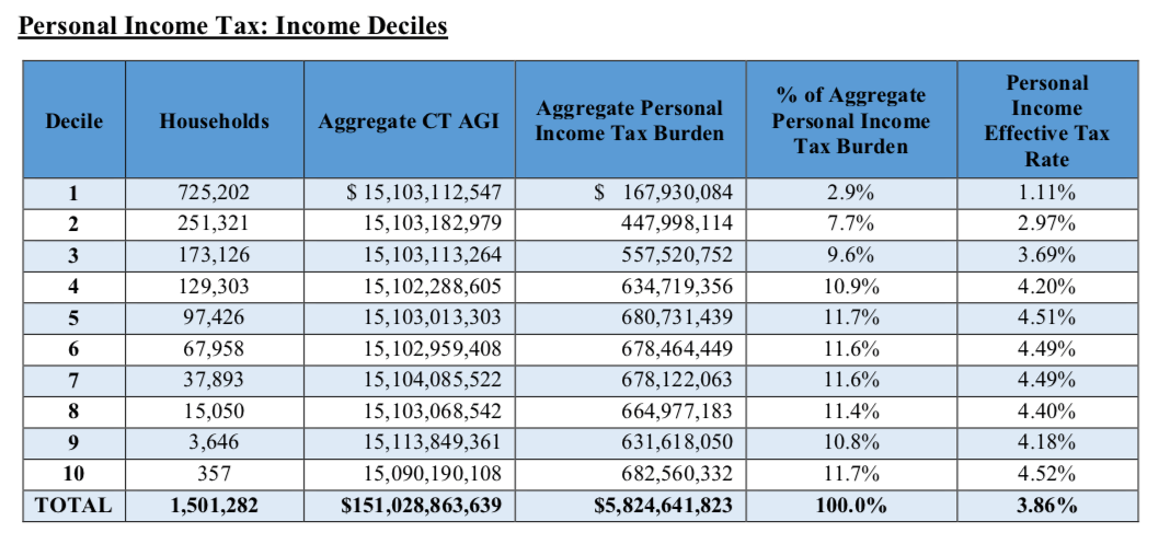 Ct Tax Brackets 2025 Mina Zoe