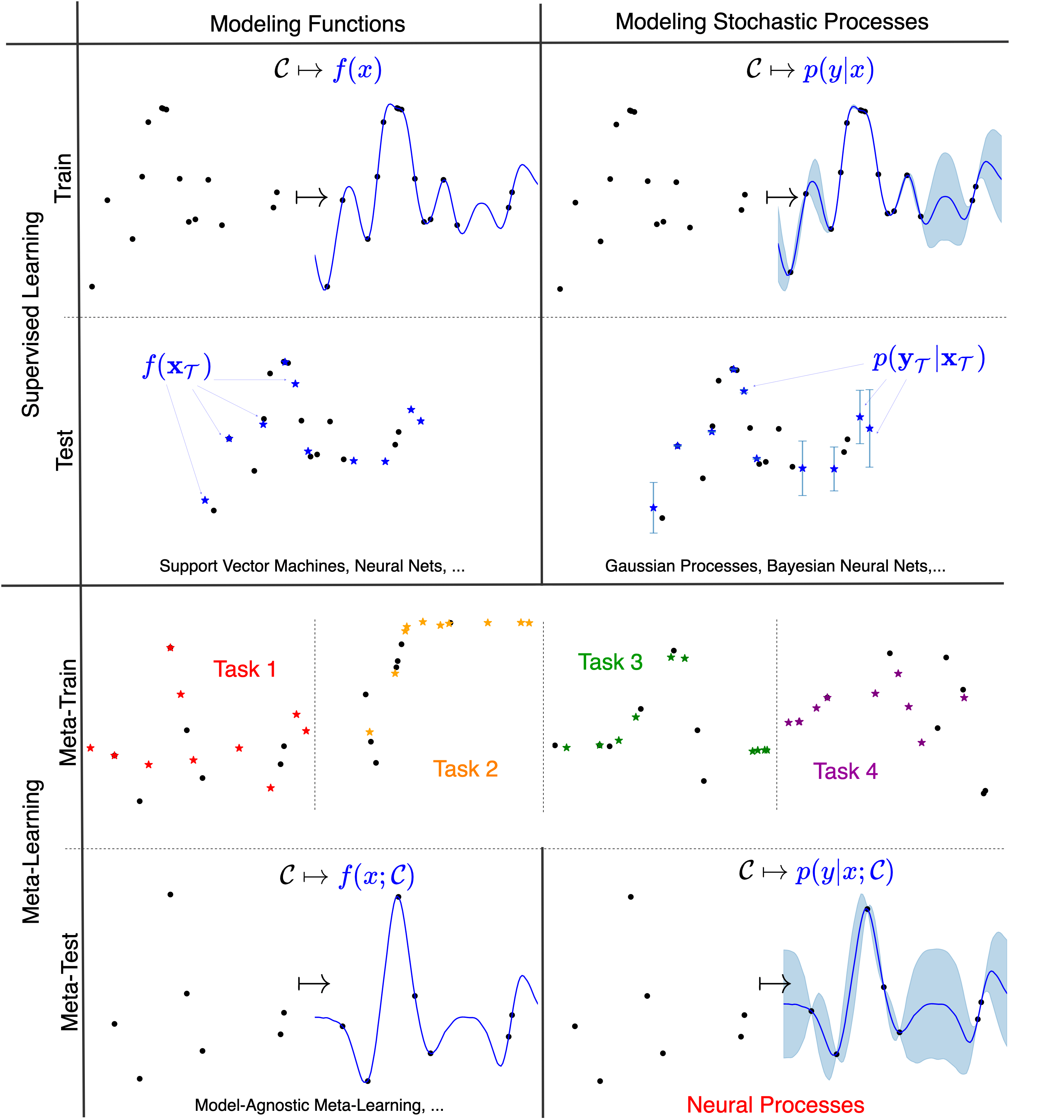 The Neural Process Family — Neural Process Family