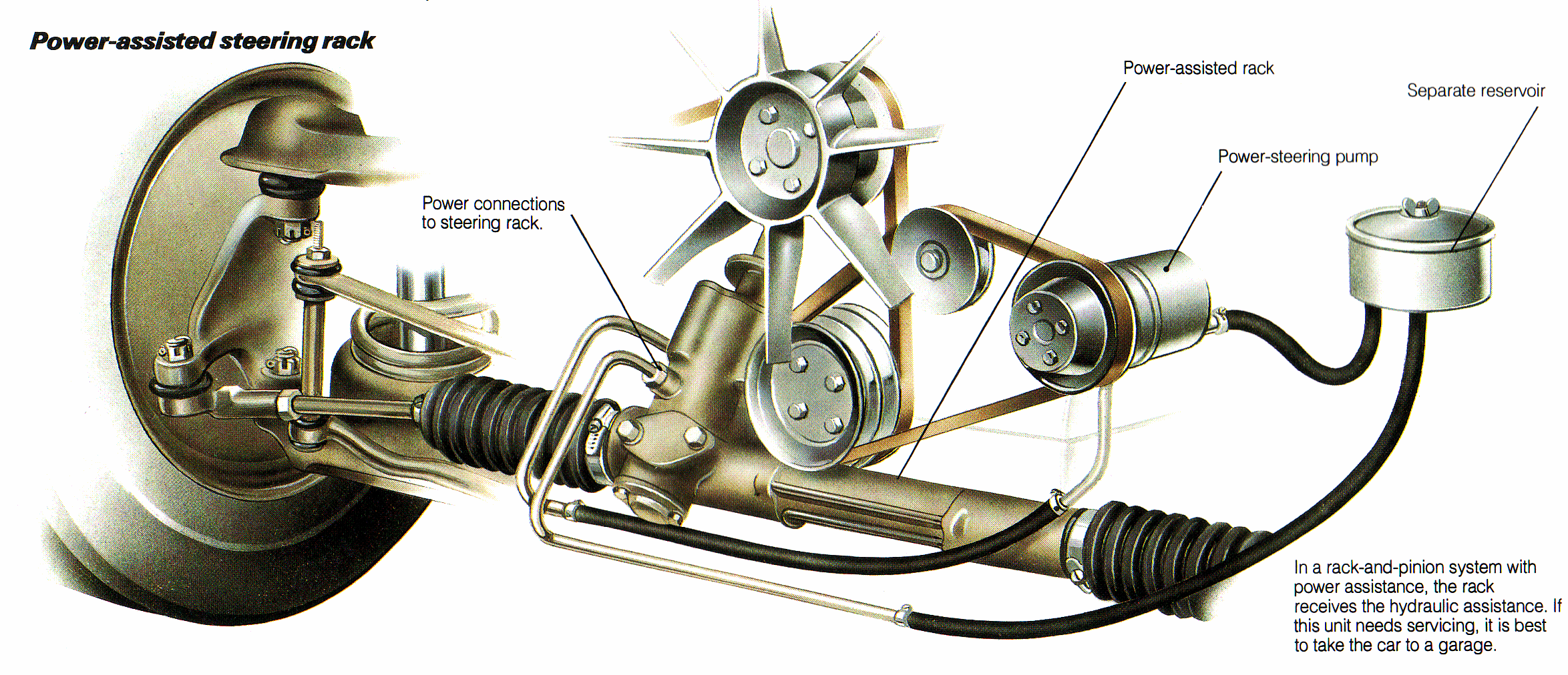 Mech Mecca Hybrid hydraulic Vehicle