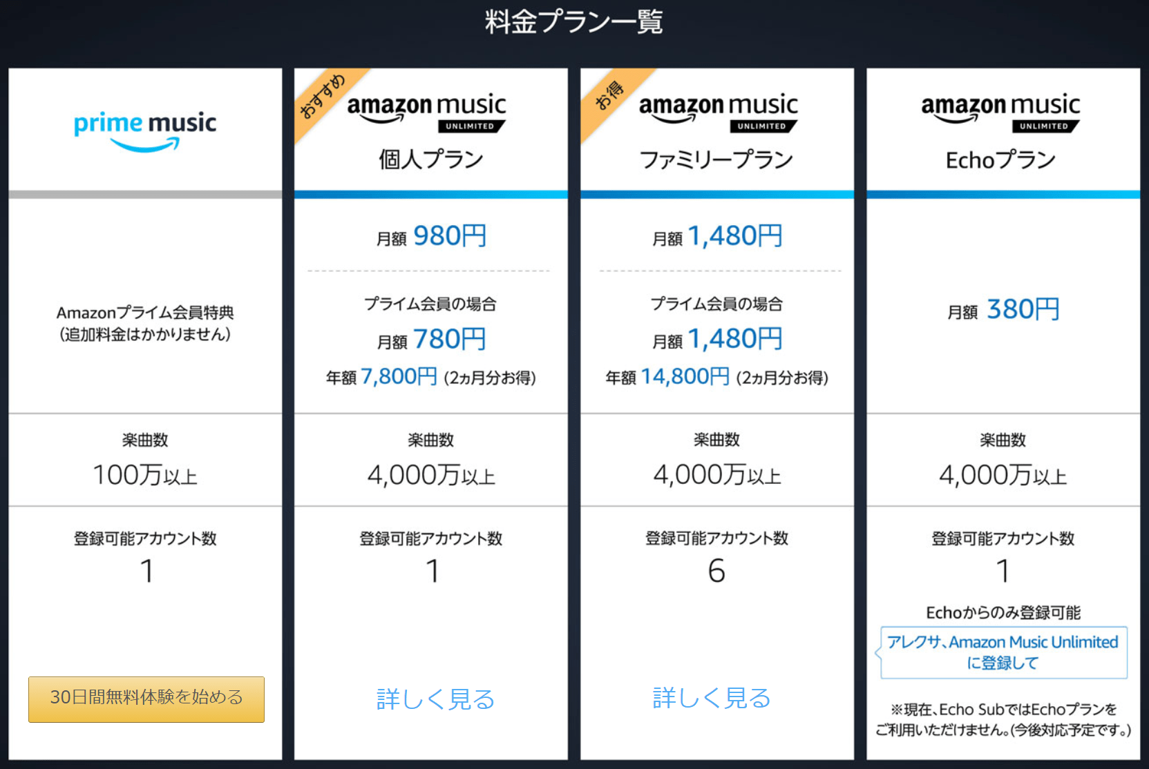 Amazon Prime(アマゾン プライム)の特典･メリット･デメリットを全て書き出してみました。 やおやライフ