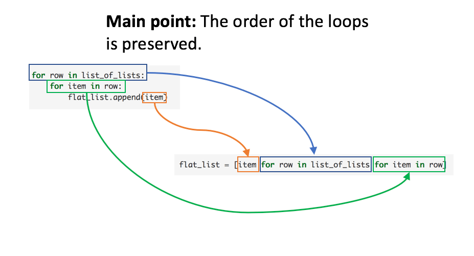 4.5. Common Comprehension Patterns for Tables — Runestone Interactive