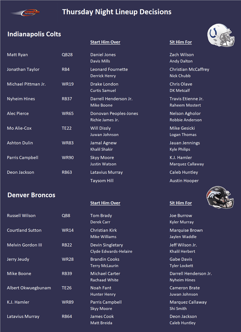Week 5 Thursday Night Football Preview Yards Per Fantasy
