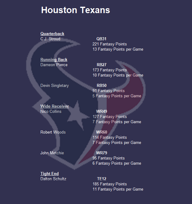 Houston Texans Team Profile - Yards Per Fantasy