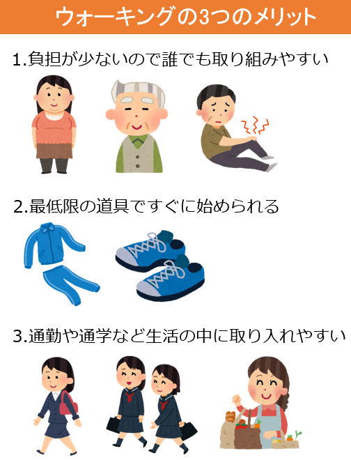 ウォーキングの時間ごとの消費カロリー＆ダイエット効果 痩せTECH（ヤセテク）