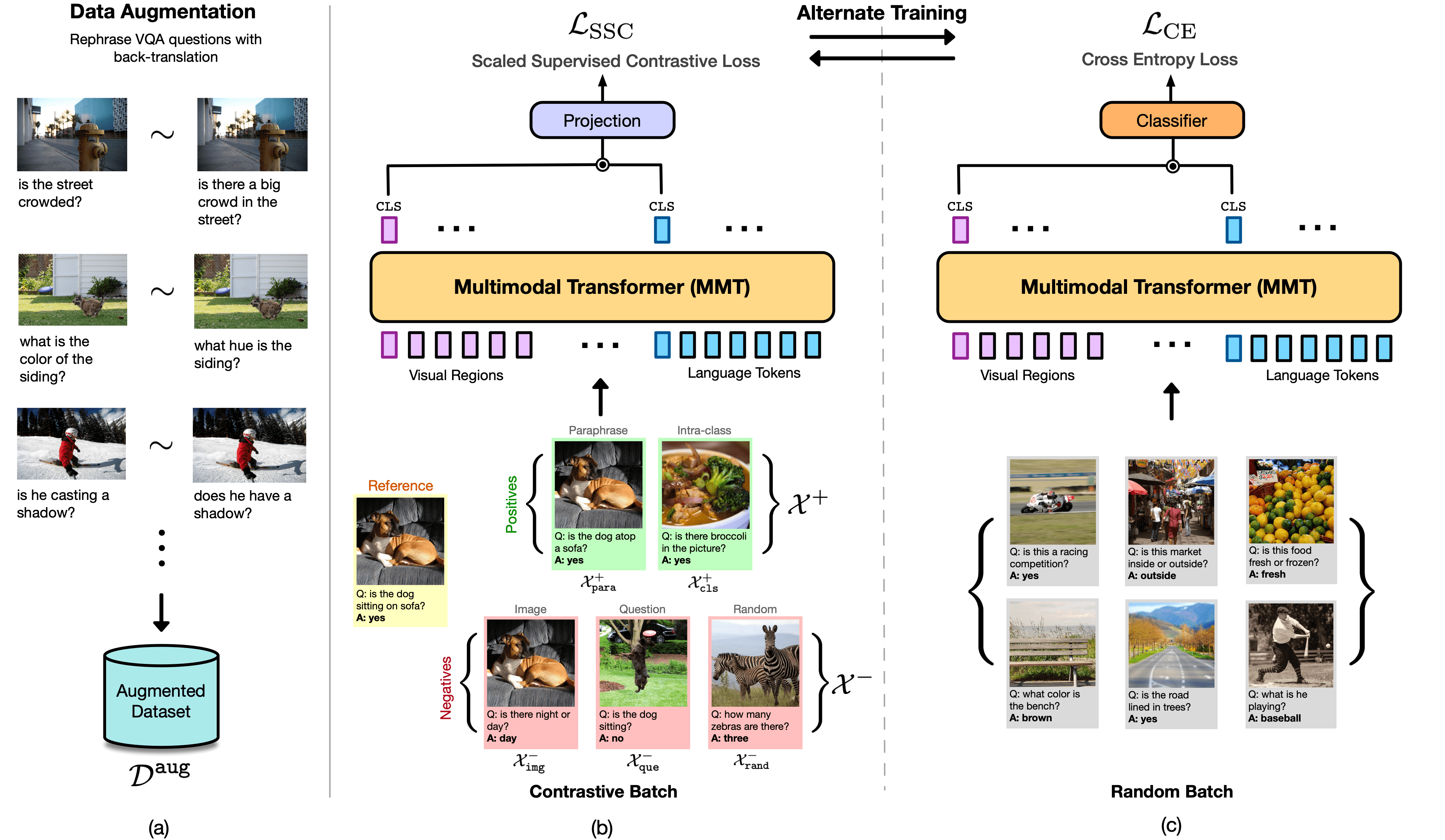 Contrast and Classify Training Robust VQA Models