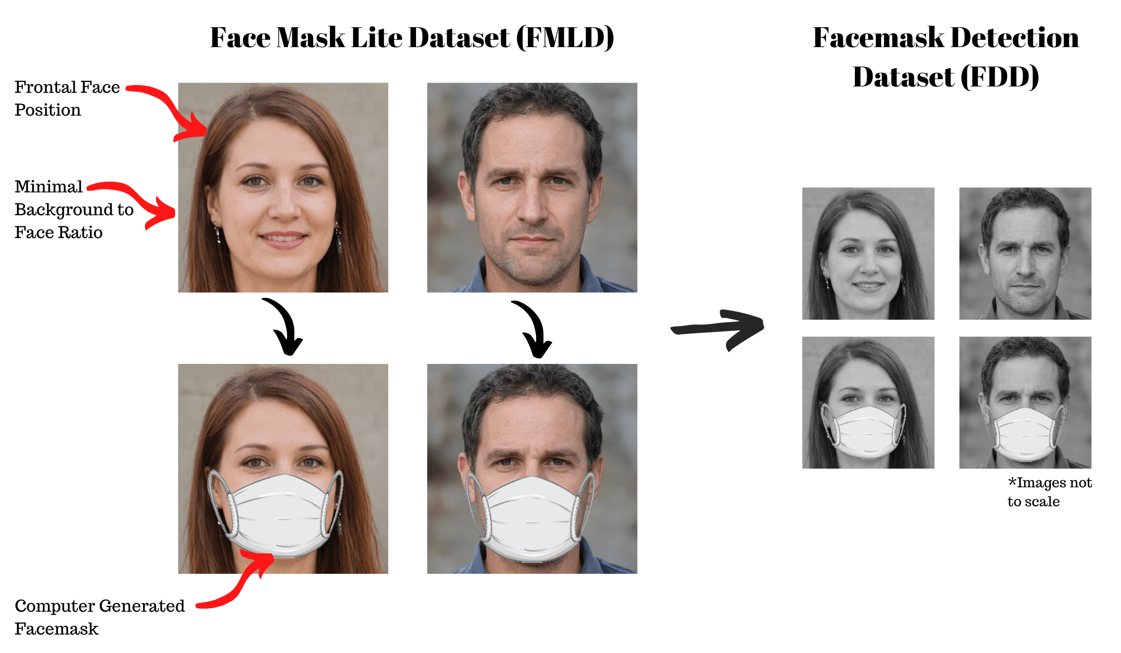 Face Mask Detection