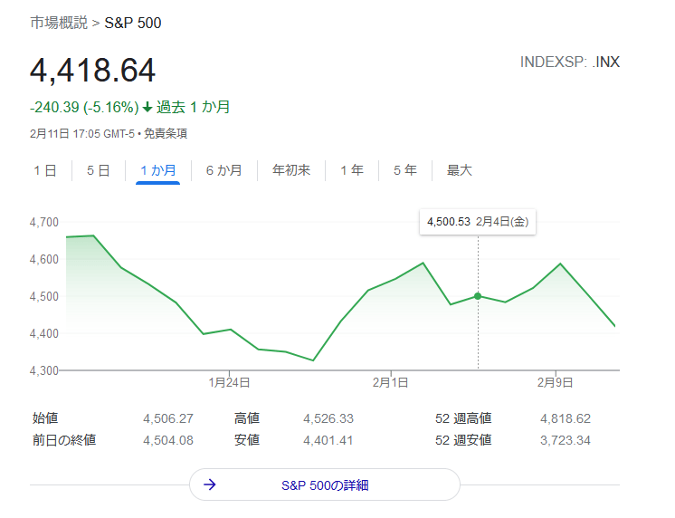 投信積立2月2週目 加速する米国のインフレ、金利上昇も加速する！？ 低所得者だけど、不労所得で生活したい