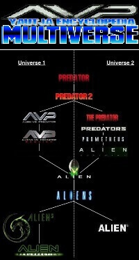 Predator (Yautja) Encyclopedia - Alternate Canon