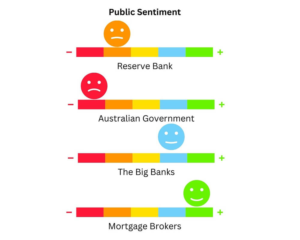 Rate Watch Yellow Brick Road