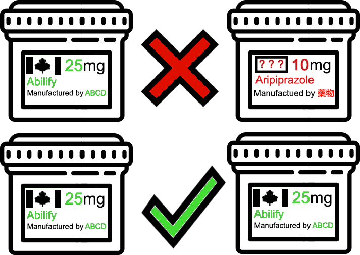 Price Match Guarantee Your Canada Drug Store