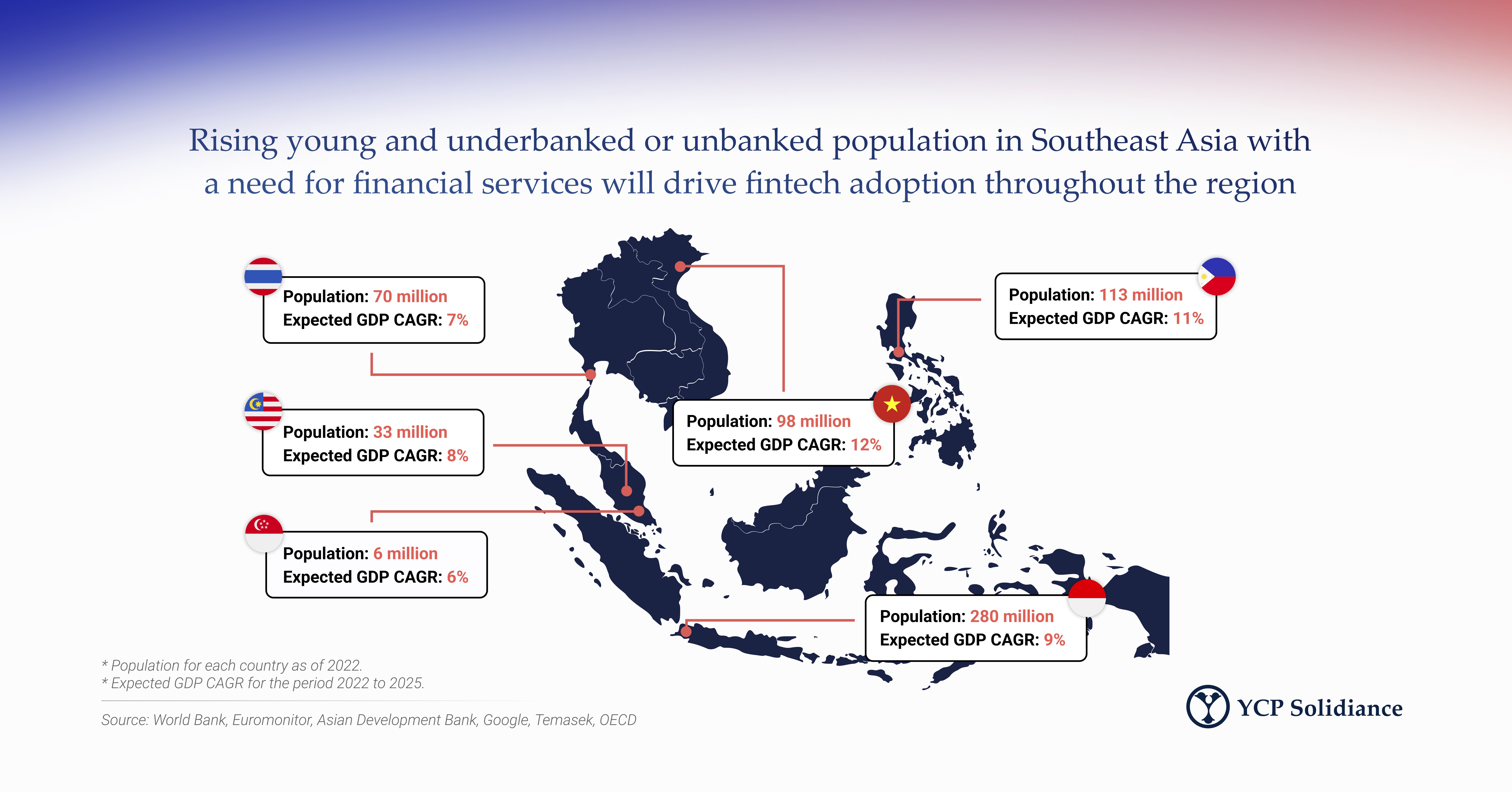 Fintech Trends and Opportunities in Southeast Asia YCP
