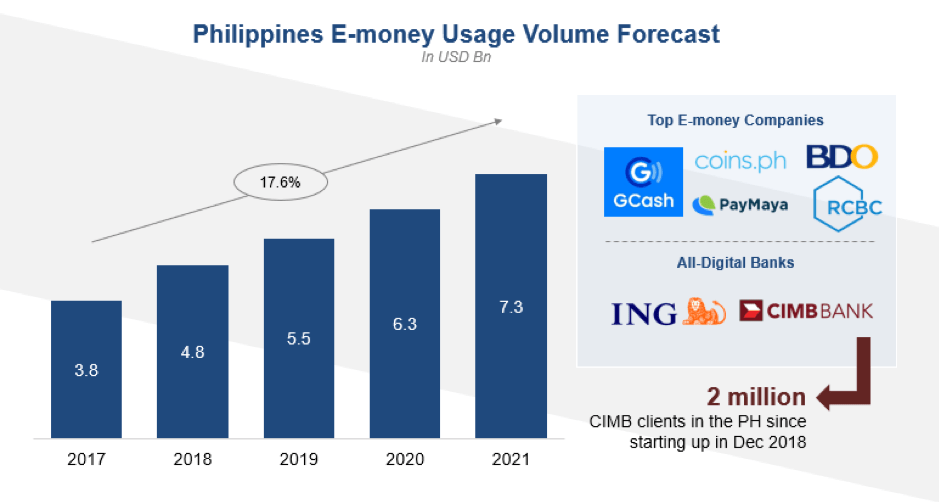 Opportunities in the Philippines Despite COVID19 Pandemic