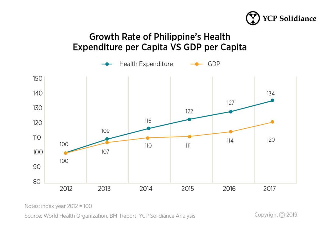 Digitization in Healthcare Can Address Gaps