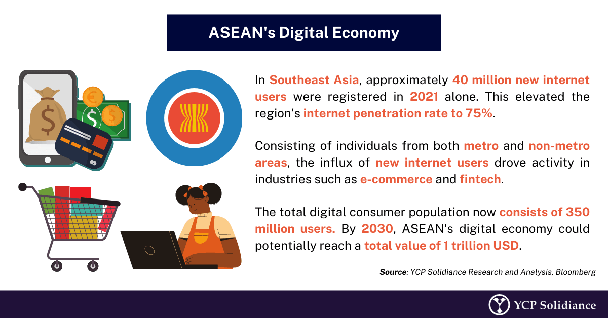 Digital Economy Growth in ASEAN