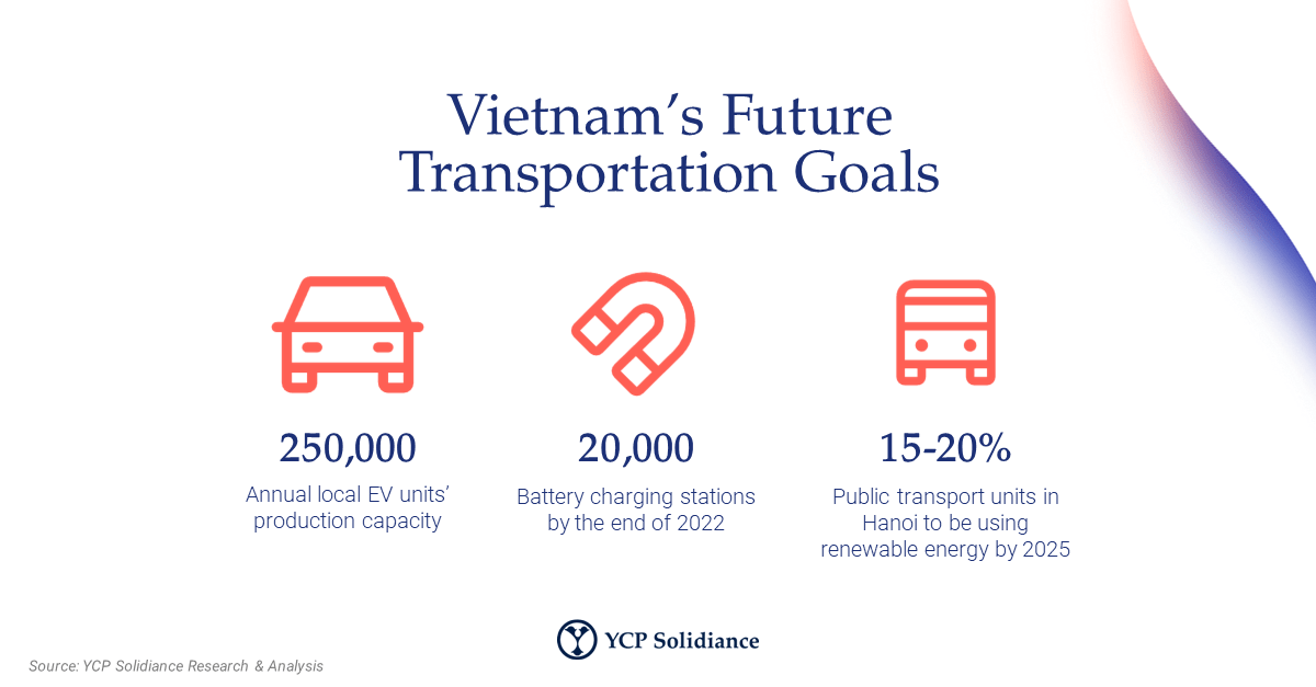 Vietnam Electric Automotive Industry 2022