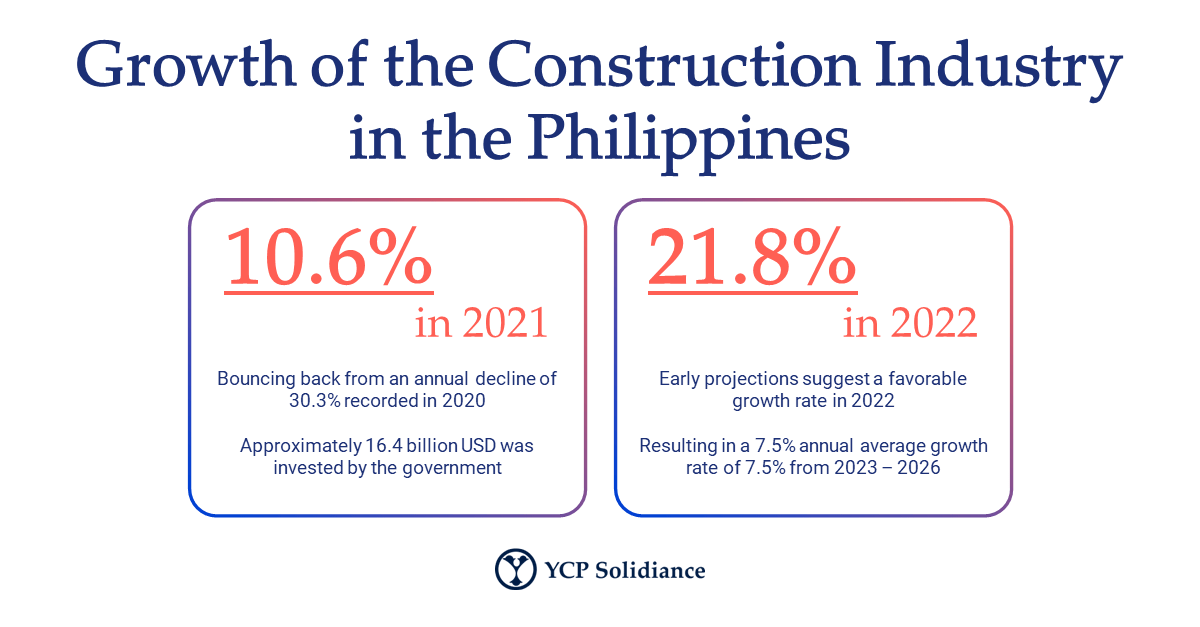 Digital Transformation in the Philippine Construction Industry