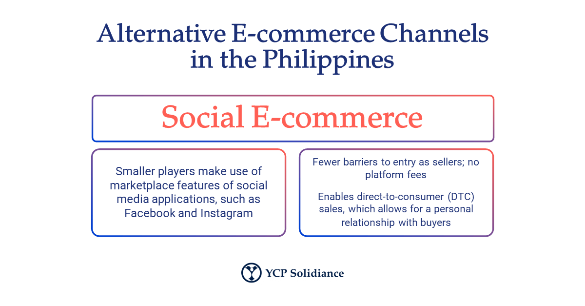 Q3 & Q4 2022 Trends in the Philippines