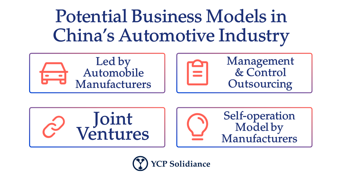 An Overview of Industry Trends in China’s Automotive Sector