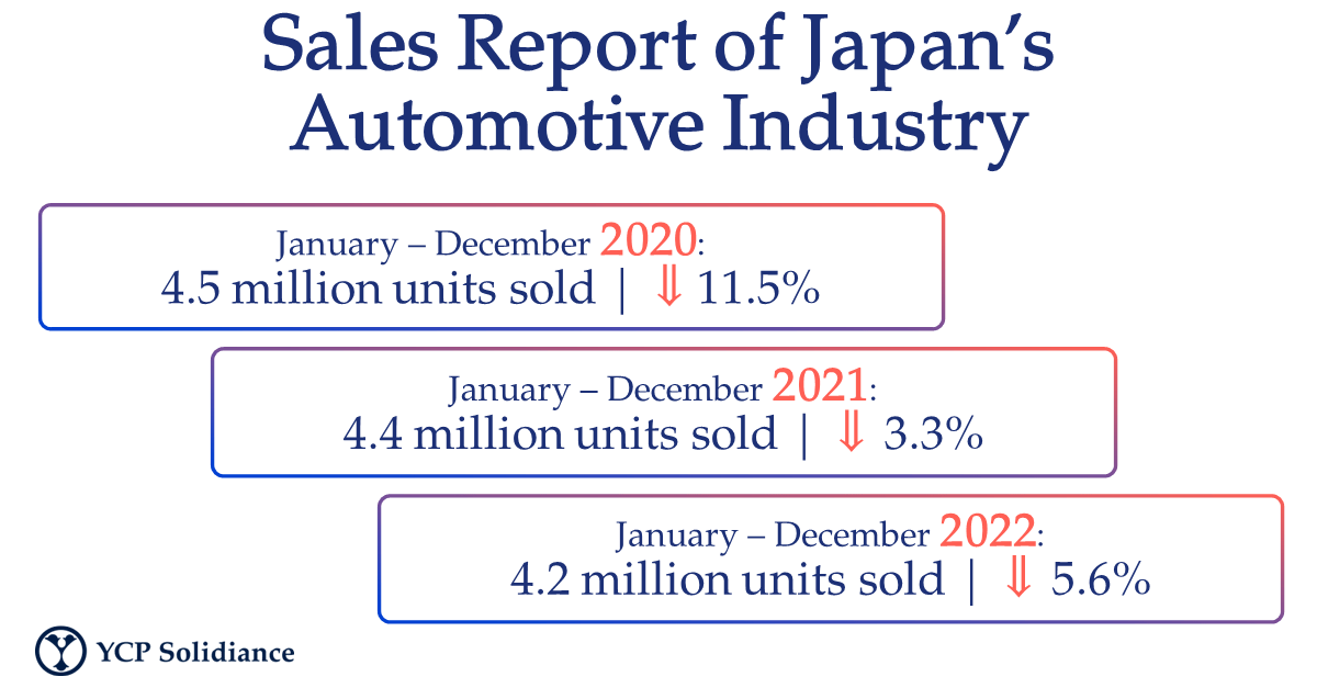 Market Outlook 2023 The Automotive Industry in Japan