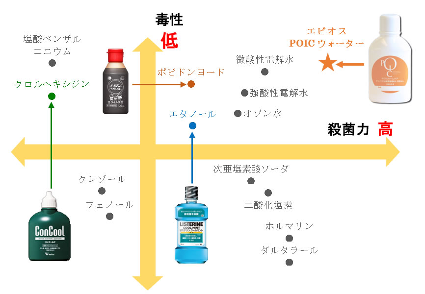 List Of Poic ウォーター 作り方 Ideas