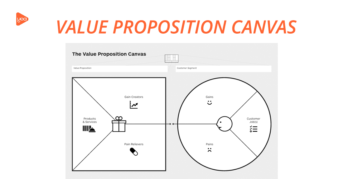 Value Proposition Canvas Cara Mudah Ketahui Produk yang fit Market